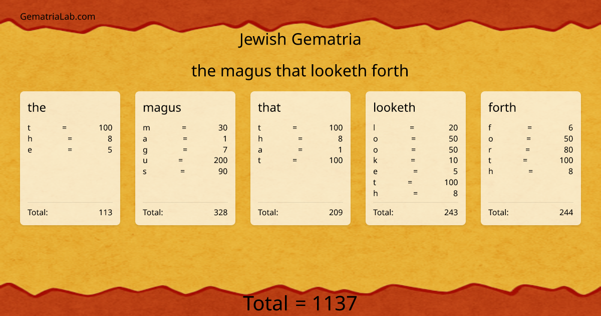 the magus that looketh forth in jewish Gematria